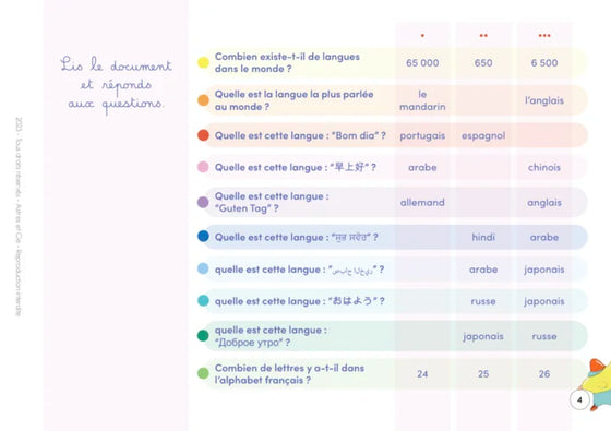 Chevalet éducatif enfant Étoilium – À la découverte du monde avec les étoiliots, 50 fiches autocorrectives, CE2 à 6e
