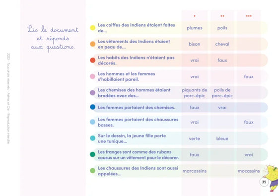 Chevalet éducatif enfant Étoilium – À la découverte du monde avec les étoiliots, 50 fiches autocorrectives, CE2 à 6e