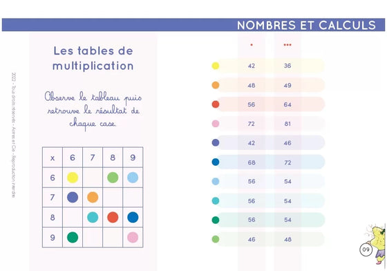 Chevalet Français et mathématiques CE2, CM1 et CM2, 8 à 11 ans, Etoilium.